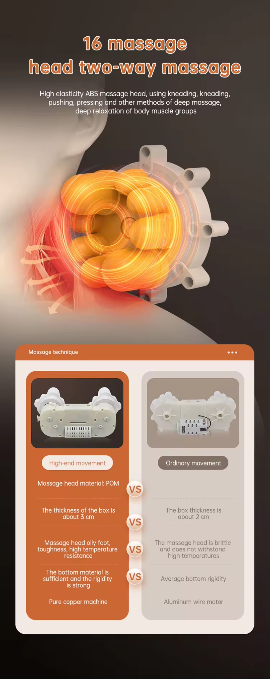 Illustration of a massage mechanism with 16 massage heads, showcasing its ability to provide deep relaxation through kneading and pressing.