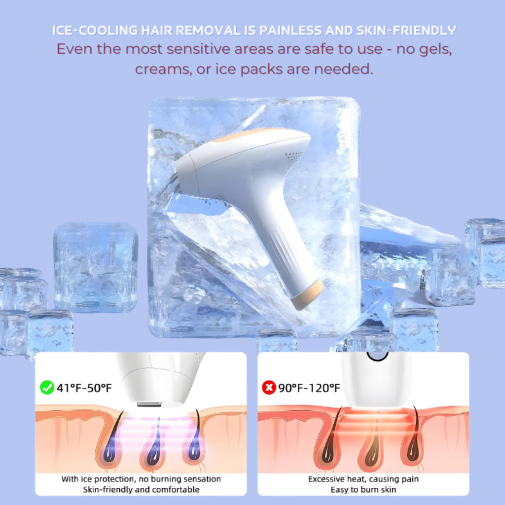 IPL hair removal usage guide demonstrating the different skin areas and treatment process