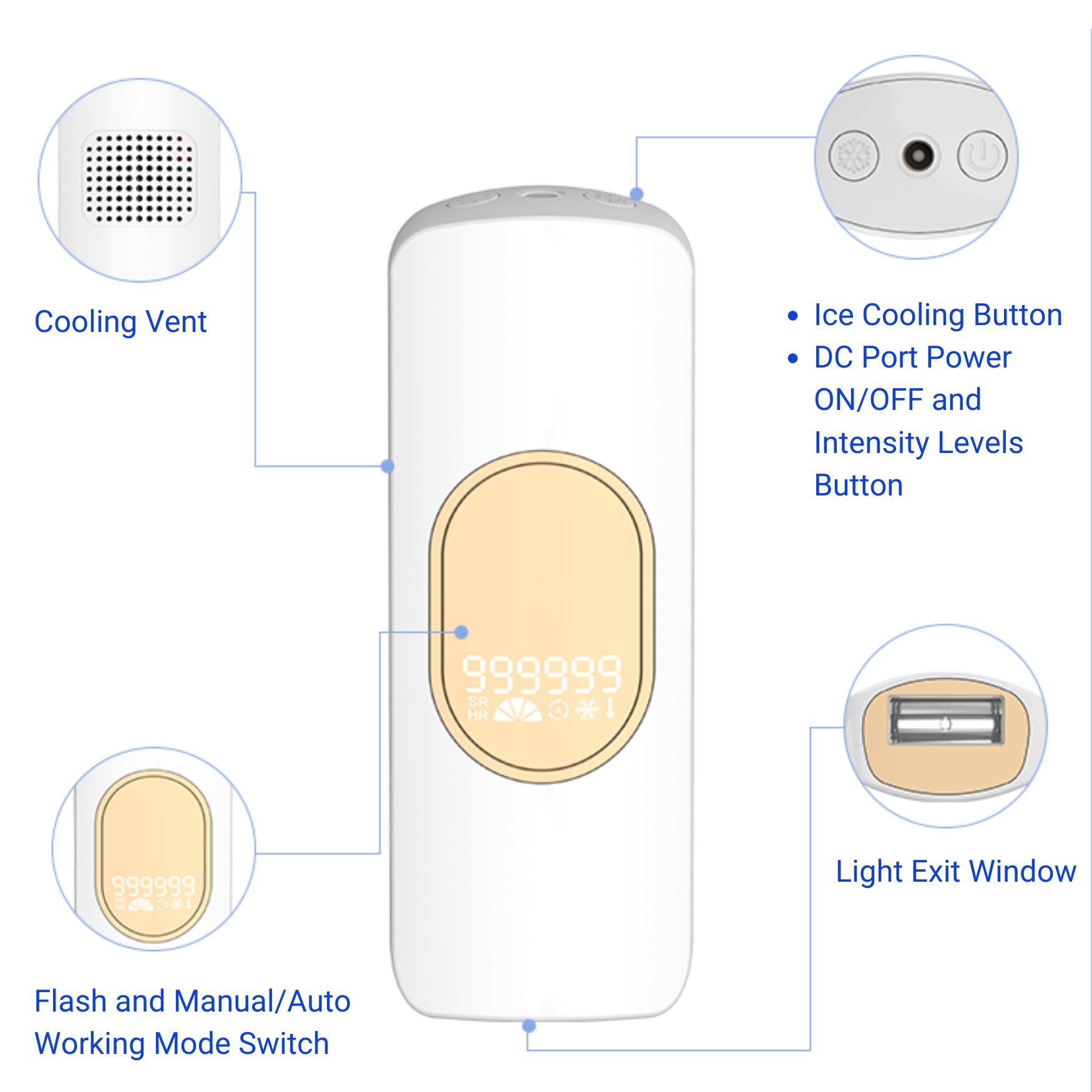 RLB Air - IPL Laser Hair Removal - Redlight Blinking