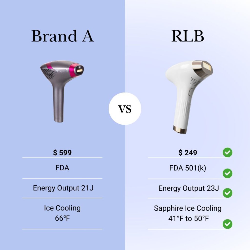 RLB Pro IPL Laser Hair Removal Device with Sapphire Technology