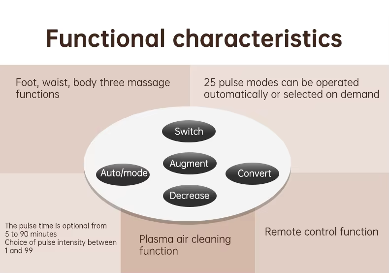 functional characteristics for the ems foot massager 