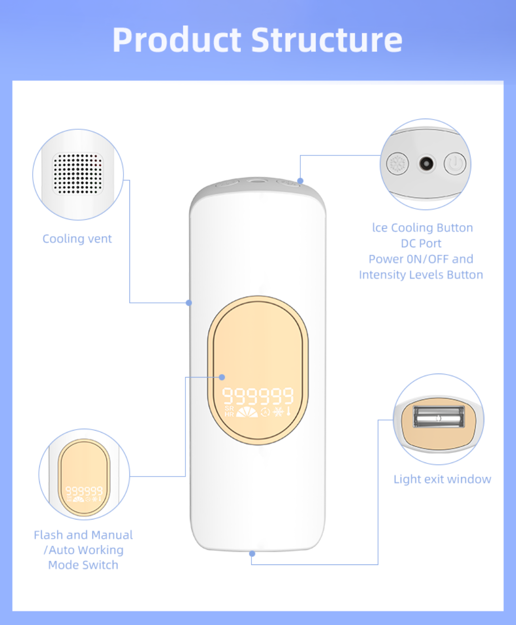 Complete IPL hair removal device package contents including the device, power adapter, goggles, and user manual for safe and effective hair removal.