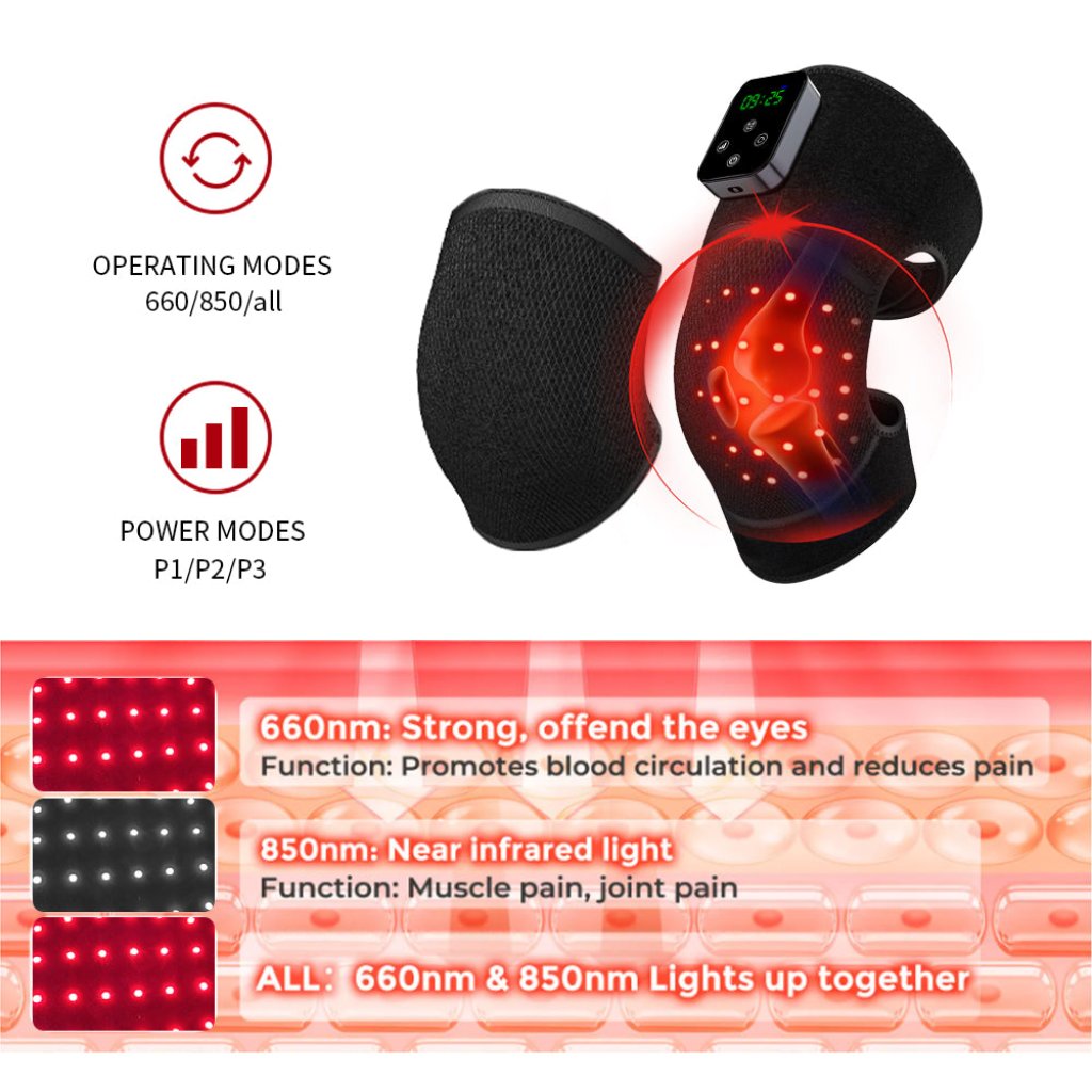 Red light therapy knee pad in use, highlighting pain relief for arthritis, muscle aches, and joint stiffness, and promoting blood circulation.